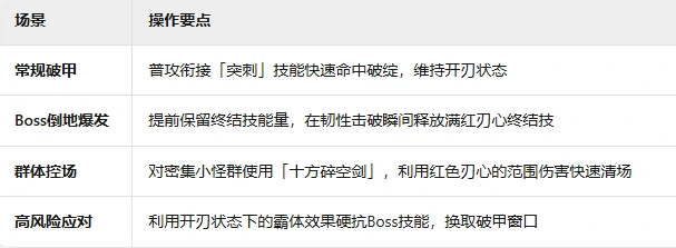 刀剑武器机制介绍