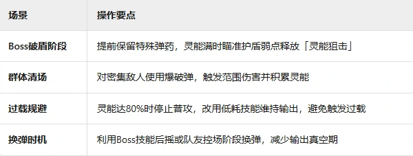 枪械武器机制介绍