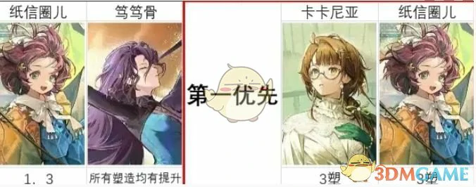 2.8版本周年庆自选塑造推荐
