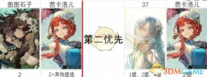 2.8版本周年庆自选塑造推荐