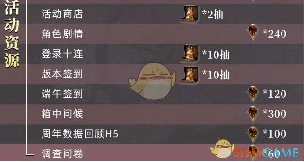 2.8版本雨滴数量统计