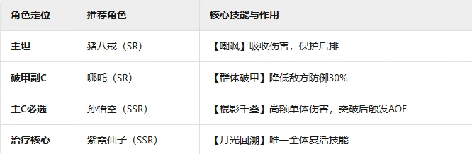 新手阵容推荐