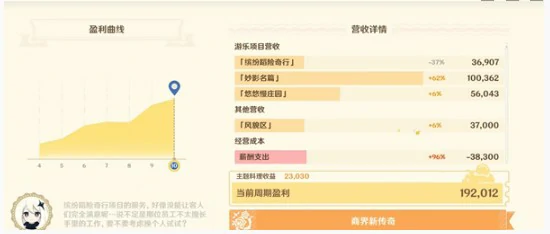 和旋舞剧速通技巧分享