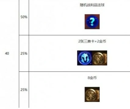 s10心之钢层数奖励介绍