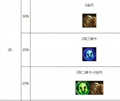 s10心之钢层数奖励介绍