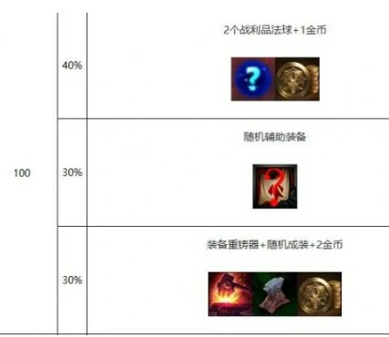s10心之钢层数奖励介绍