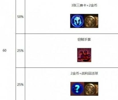 s10心之钢层数奖励介绍