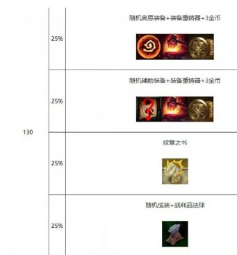 s10心之钢层数奖励介绍