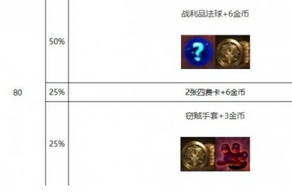 s10心之钢层数奖励介绍