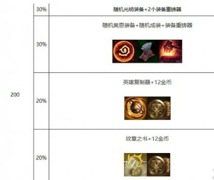 s10心之钢层数奖励介绍