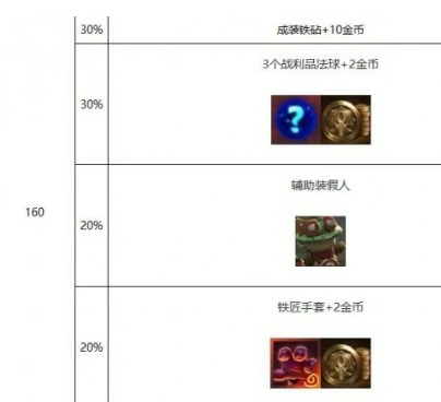 s10心之钢层数奖励介绍
