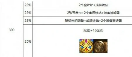 s10心之钢层数奖励介绍