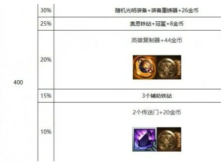 s10心之钢层数奖励介绍
