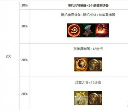 心之钢最佳收菜时机