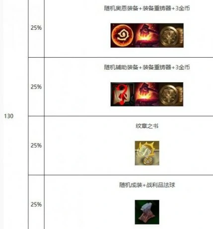 心之钢最佳收菜时机