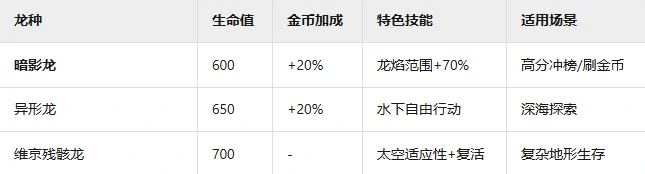 暗影龙介绍