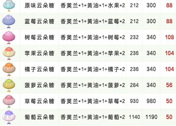稚趣园食谱配方大全