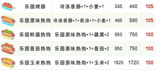 稚趣园食谱配方大全