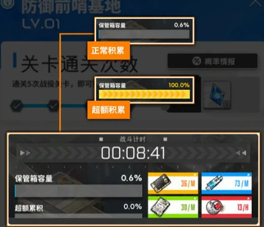 升级材料获取方法