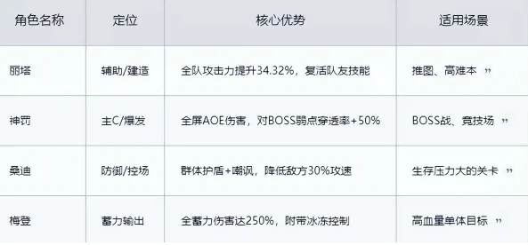 新手阵容选择推荐