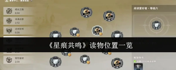 读物位置一览