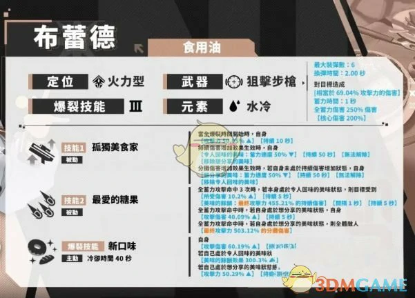 布蕾德强度介绍