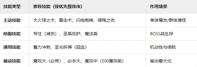巫师毕业攻略