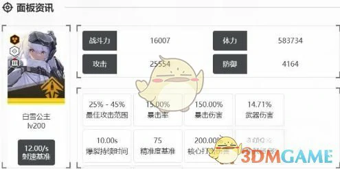 白雪公主强度介绍