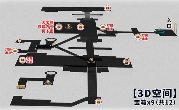 永夜云端遗堡晨昏之眼宝箱位置