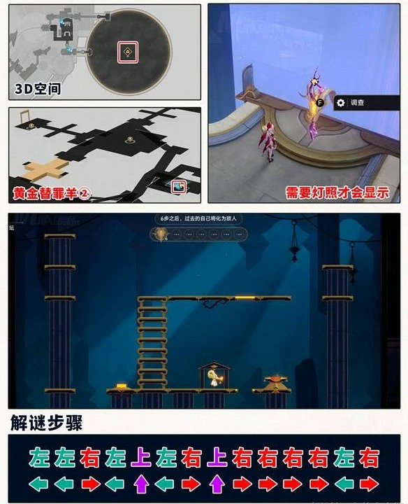 永夜云端遗堡晨昏之眼宝箱位置