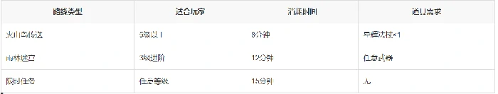 白落落村位置入口介绍