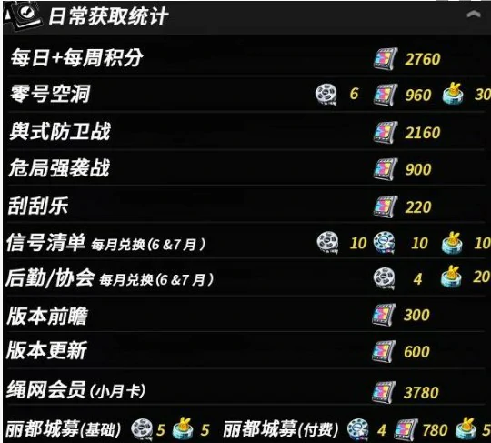 2.0版本菲林数量统计
