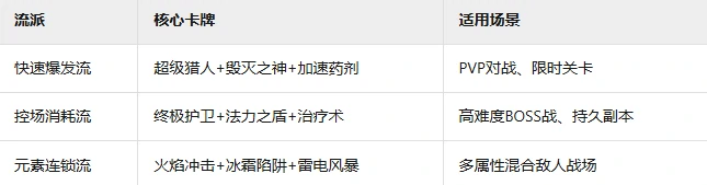 卡牌游戏玩法介绍