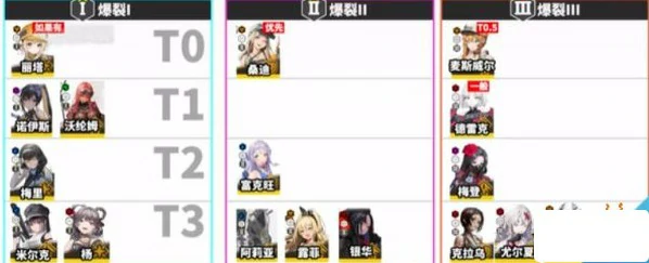 SSR自选宝箱推荐