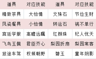 同袍玩法攻略