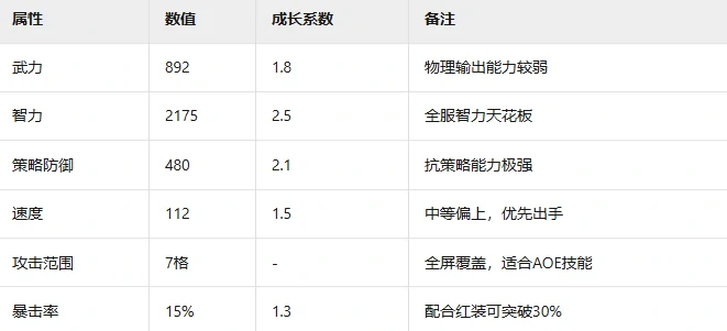 诸葛亮武将介绍