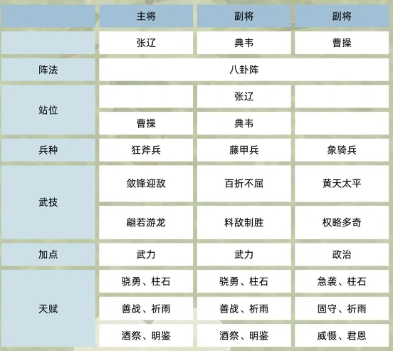 魏国反击流阵容攻略