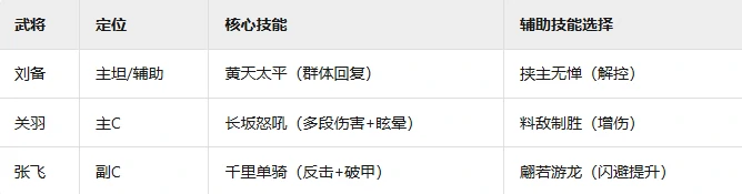 蜀国羁绊阵容介绍