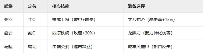 蜀国羁绊阵容介绍