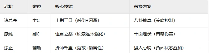蜀国羁绊阵容介绍