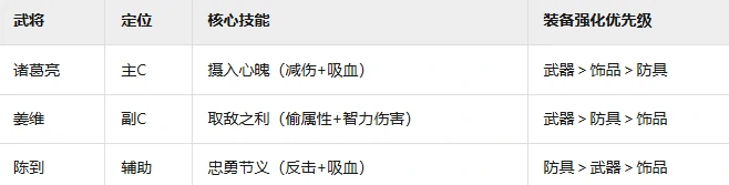 蜀国羁绊阵容介绍
