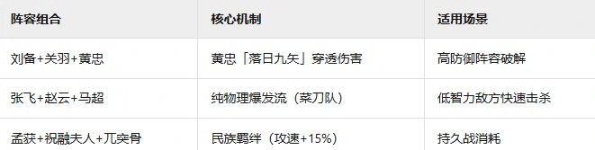 蜀国羁绊阵容介绍