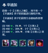 s14辛迪加转职角色推荐