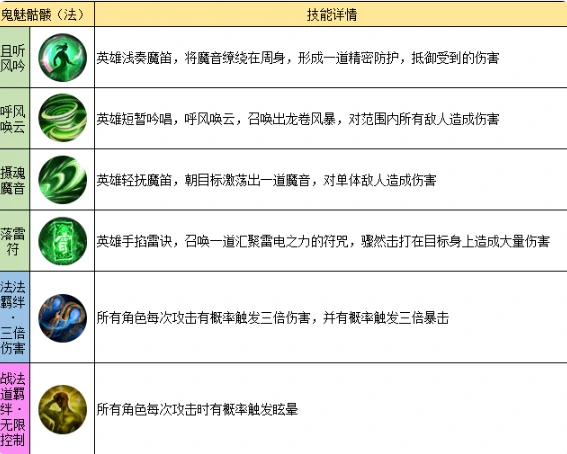 法师职业及法师英雄技能一览
