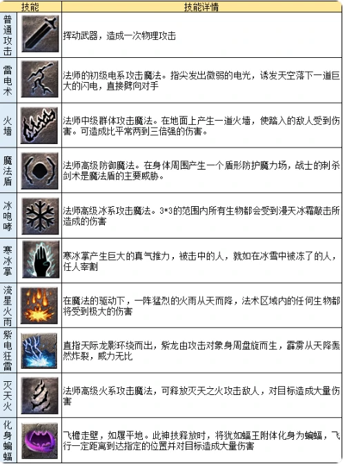 法师职业及法师英雄技能一览