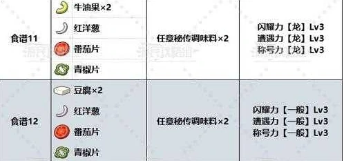蜂蜜甜汤隐藏属性介绍