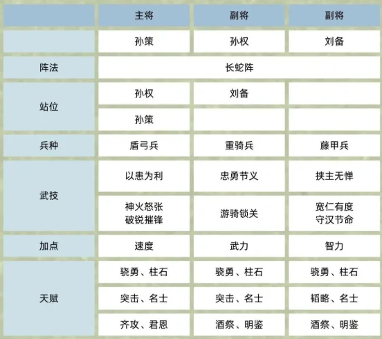 双皇孙策流派介绍
