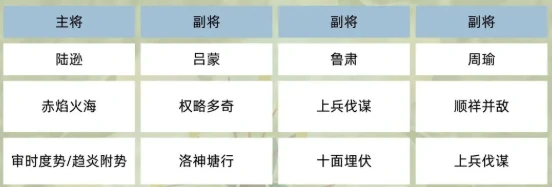 吴国羁绊阵容攻略