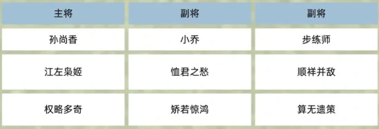 吴国羁绊阵容攻略