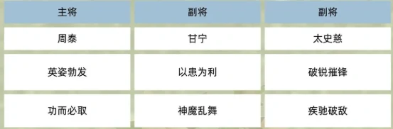 吴国羁绊阵容攻略